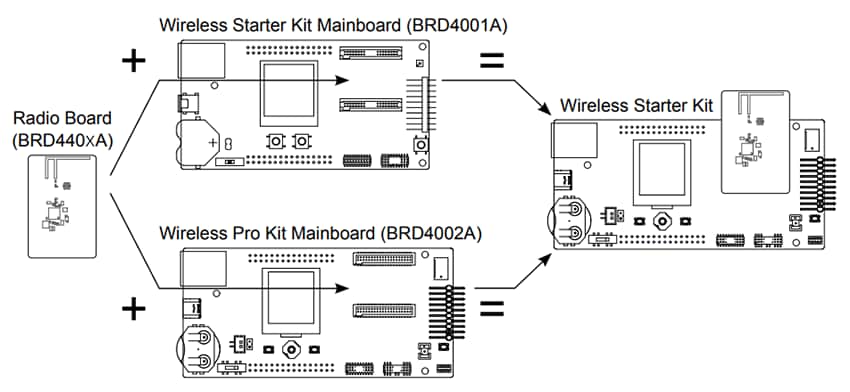 Plan mécanique - Silicon Labs Cartes radio SiXG301 2,4 GHz +10 dBm